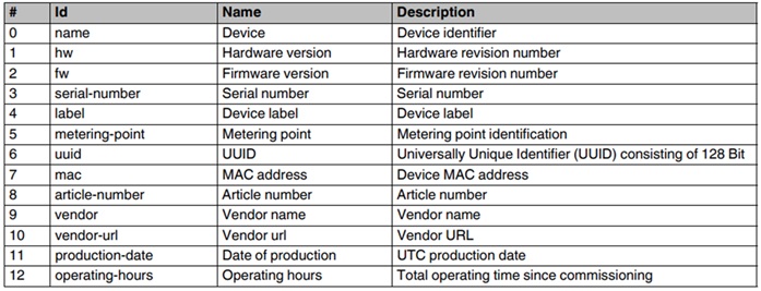 Device information Device information
