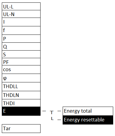 Menu: “E, Energy resettable” Menu: “E, Energy resettable”