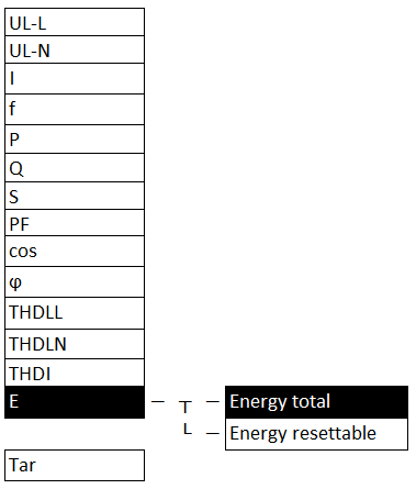 Menu: “E, Energy total” Menu: “E, Energy total”