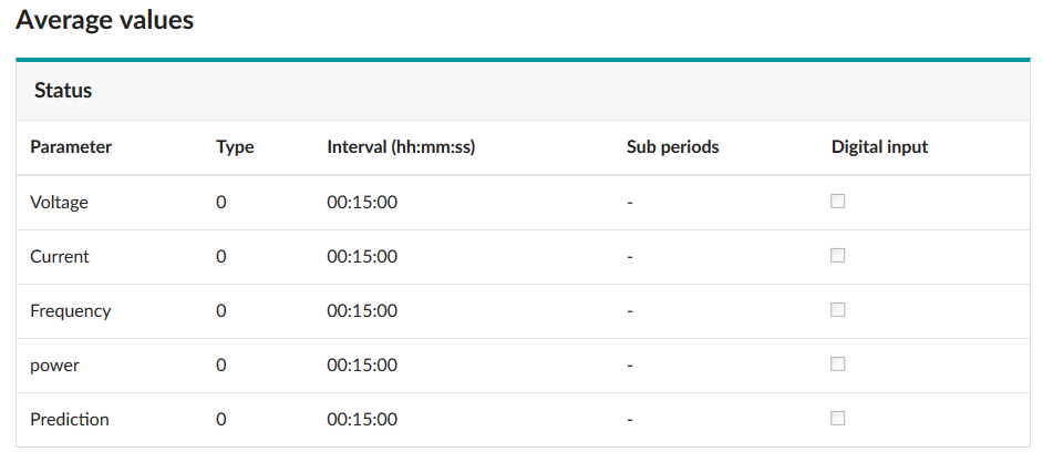 Menu: “Settings, Average values, Status” Menu: “Settings, Average values, Status”