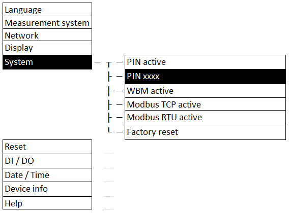Menu: “System, PIN xxxx”
