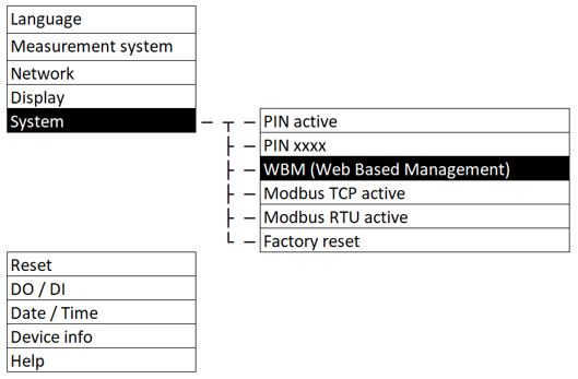 Menu: System, PIN active/WBM active