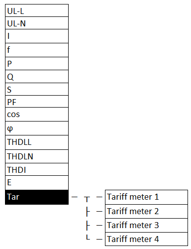 Menu: “Tar, Tariff meter 1...4” Menu: “Tar, Tariff meter 1...4”