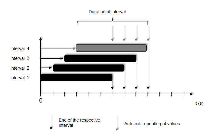 Sliding average value (sliding block) Sliding average value (sliding block)
