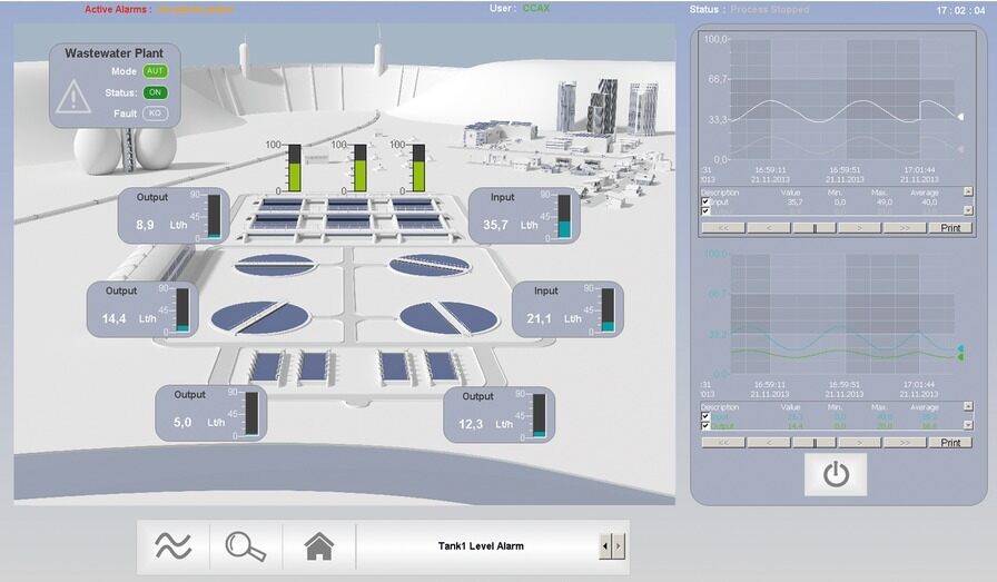 Unbegrenzte Möglichkeiten mit SCADA-Visualisierungen
