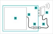 Installation im IP54-Schaltkasten